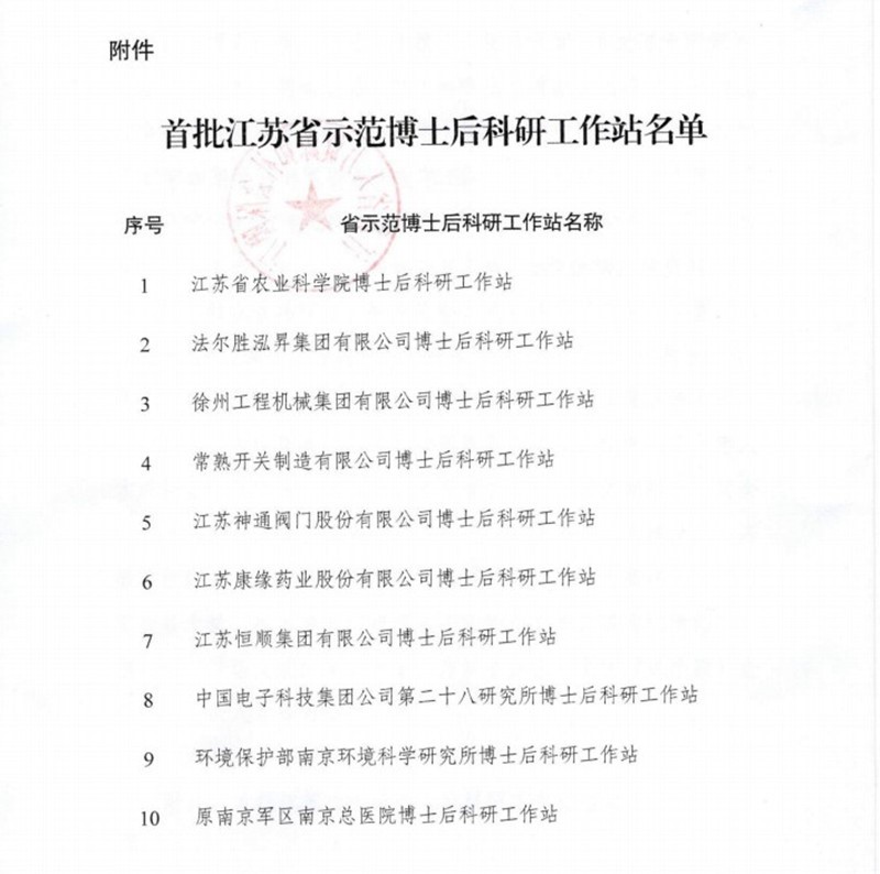 xk体育官网药业荣获首批江苏省示范博士后科研工作站