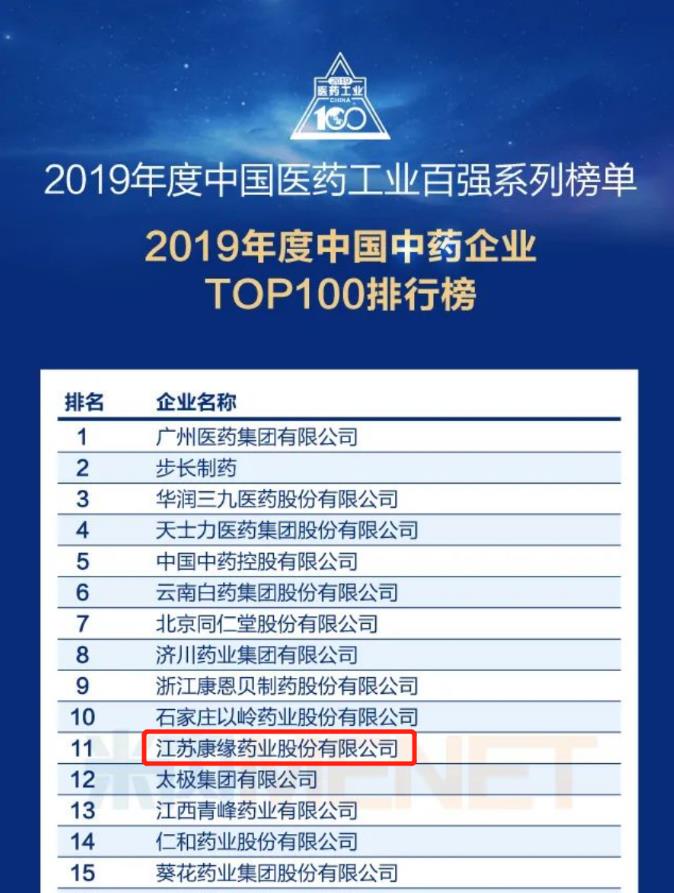 xk体育官网药业位列“中国中药企业TOP100排行榜”第11位！