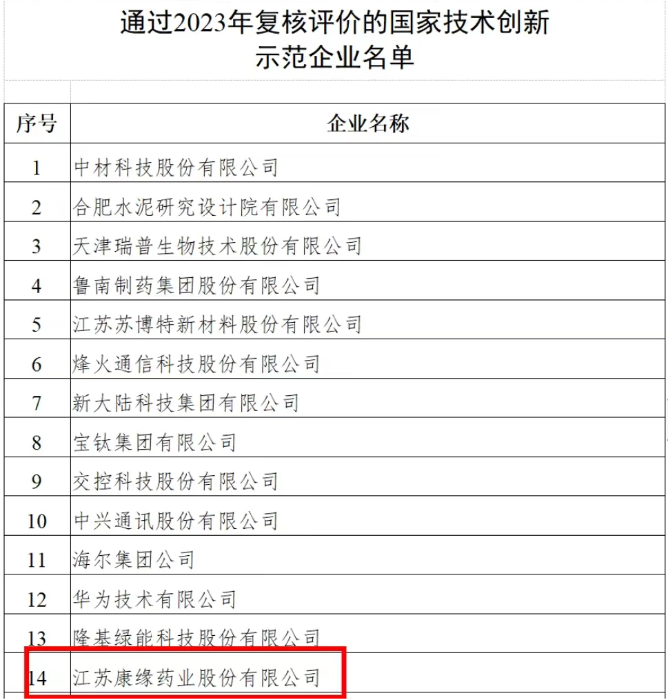 xk体育官网, a National Technology Innovation Demonstration Enterprise, Re-passed the 2023 Review